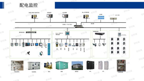 安科瑞能源互聯(lián)網(wǎng)賦能智慧工廠建設(shè) 工控自動(dòng)化應(yīng)用方案與互聯(lián)網(wǎng)接入服務(wù)解析