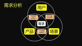 龍濤現象與叢眾心理 互聯網接入服務背后的商業機密解析