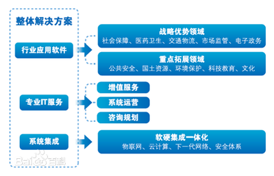 投資人如何估值一個(gè)企業(yè)？——預(yù)測(cè)企業(yè)未來五年利潤(rùn)的十五大關(guān)鍵要素